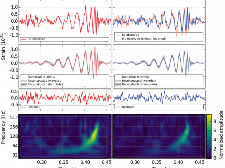 Kaggle gravitational wave detection challenge